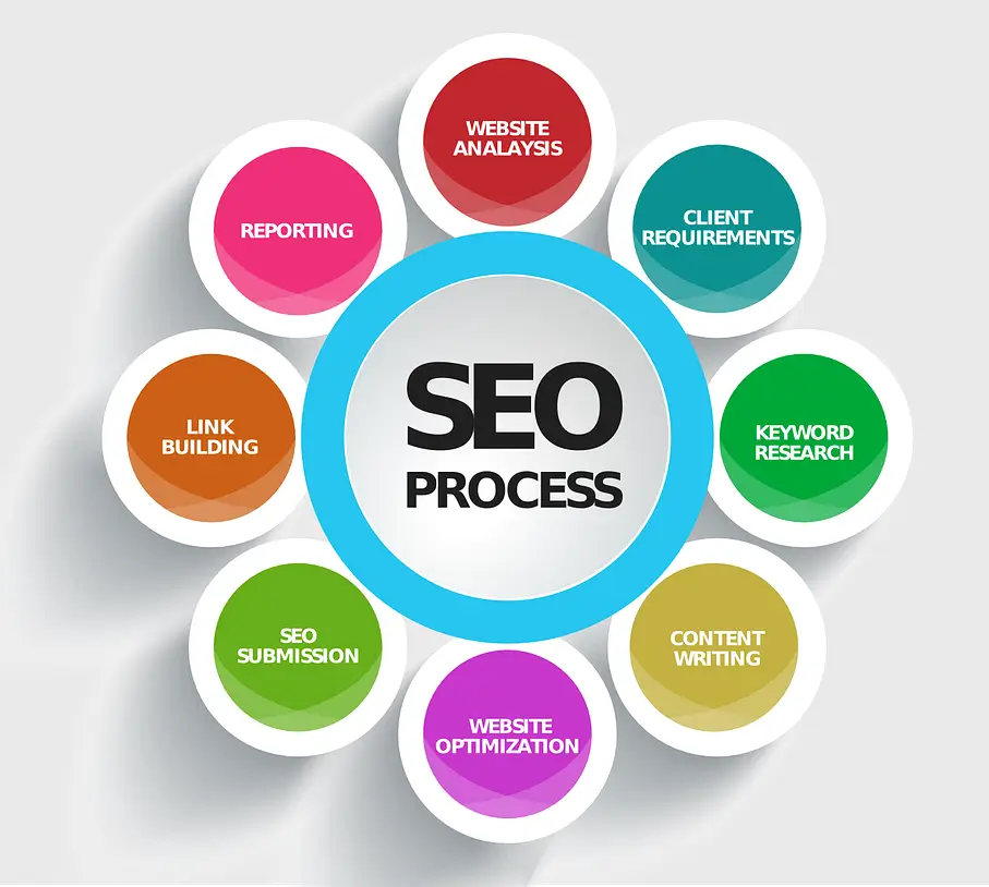 seo-company-in-udaipur